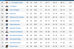 勇士队库明加交易谈判升级：赛季十字路口，球队未来布局关键